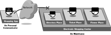 Diagram of Authorities