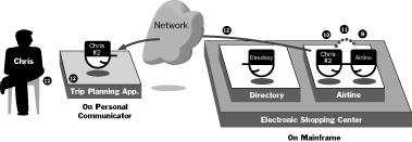 A Diagram of the Remaining Steps