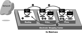 A Diagram of Multiple Places and Agents