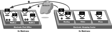 A Diagram of Multiple Places, Agents and Users