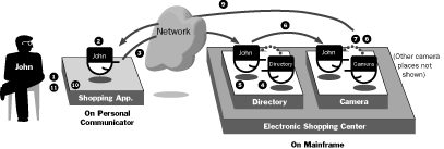 A Diagram of the First Steps