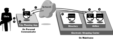 A Diagram of the First Steps