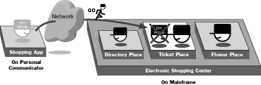 Diagram of Permits