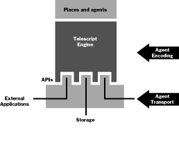 A Block Diagram of Protocol Interaction
