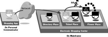 Diagram of All of the Above at Once