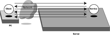 Diagram of How the Network Works Now