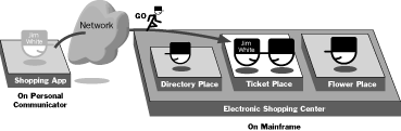 Diagram of Travel