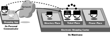 Diagram of Connections